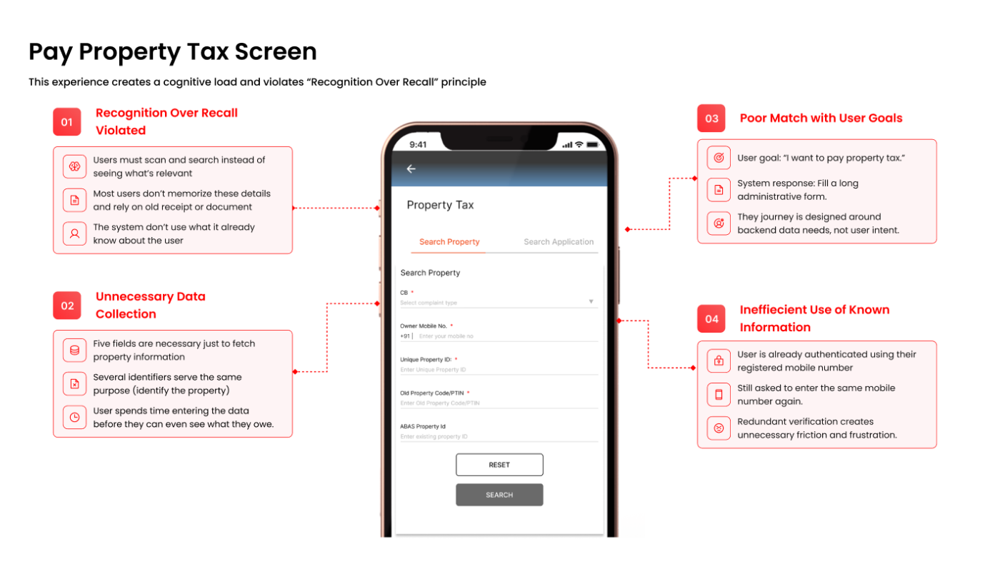Old Pay Property Tax screen: a five-field search form asking users to recall property IDs and account details before they can see what they owe